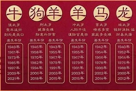 57年生肖|57岁属什么生肖